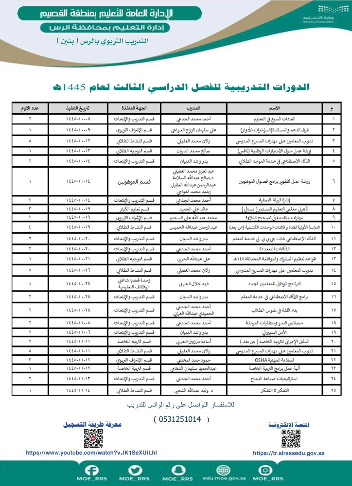 الدورات التدريبية للفصل الدراسي الثالث 1445